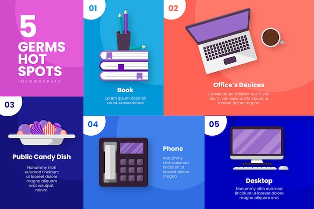 Germs hot spots infographic