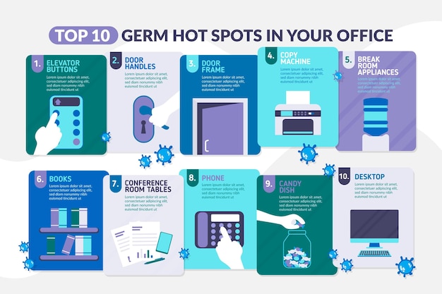 Vettore gratuito infografica punti caldi dei germi