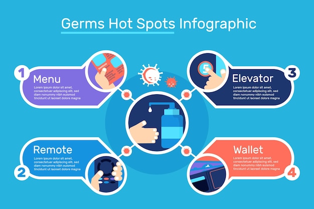 Free vector germs hot spots infographic