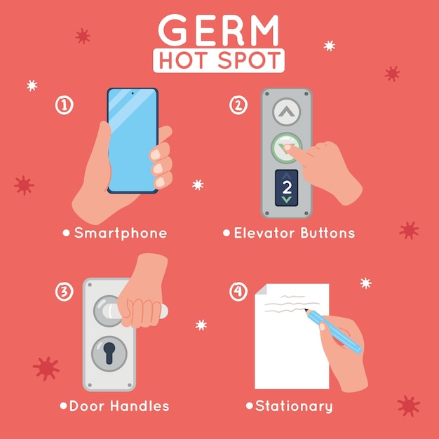 Germs hot spots infographic