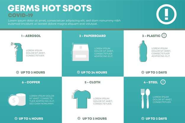 Germs hot spots infographic