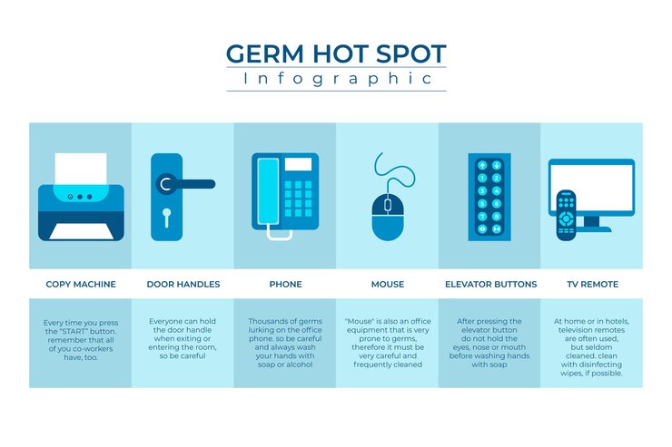 Free Vector germs hot spots infographic