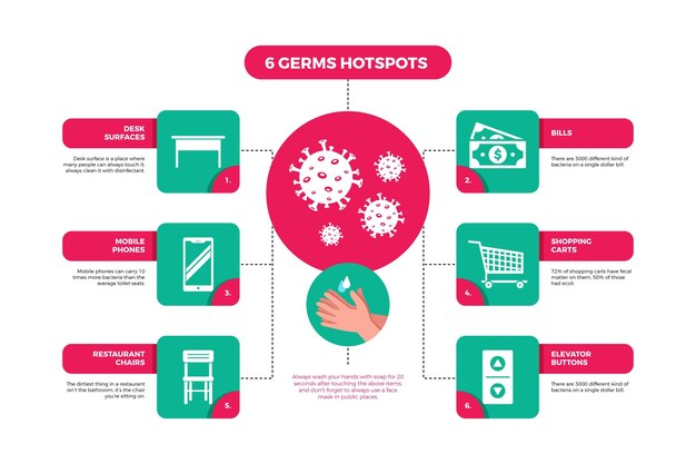 Vettore gratuito infografica punti caldi dei germi