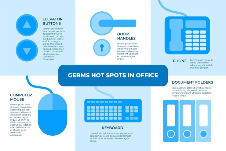 Free Vector germs hot spots infographic