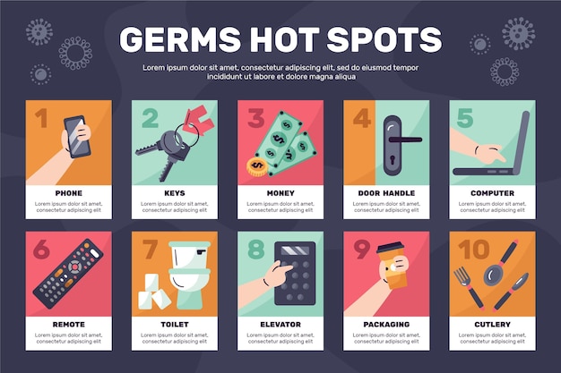 Germs hot spots infographic