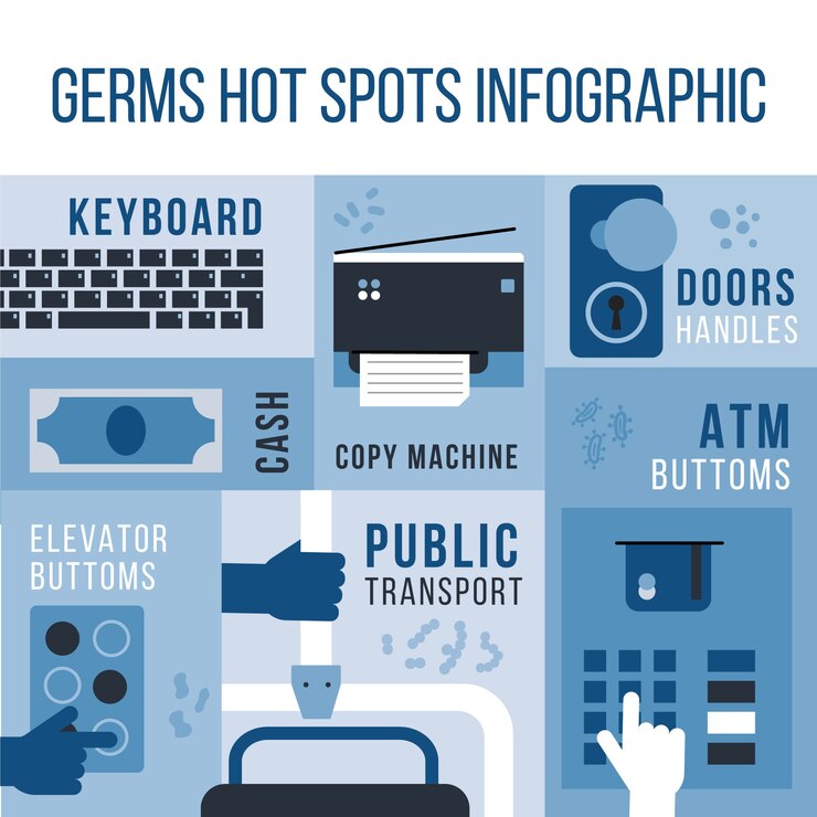 Free Vector germs hot spots variety of objects and places