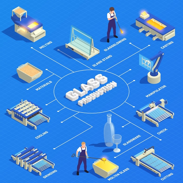 Glass production isometric infographic flowchart with materials batch melting casting blowing cooling cutting sheets glassware