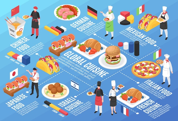 Illustrazione orizzontale di infographics di cucina globale