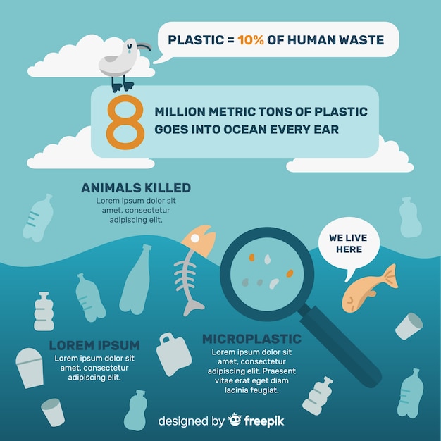 Free vector global environmental problems infographic flat style