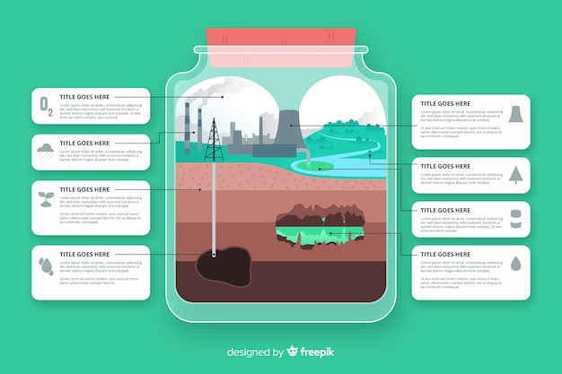 Stile piano infografica di problemi ambientali globali