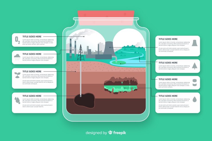 Free Vector global environmental problems infographic flat style