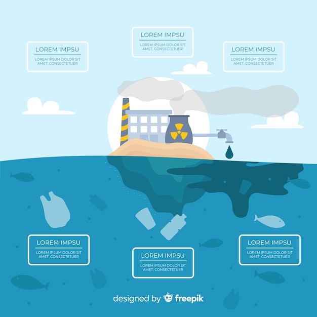 Free vector global environmental problems infographic flat style