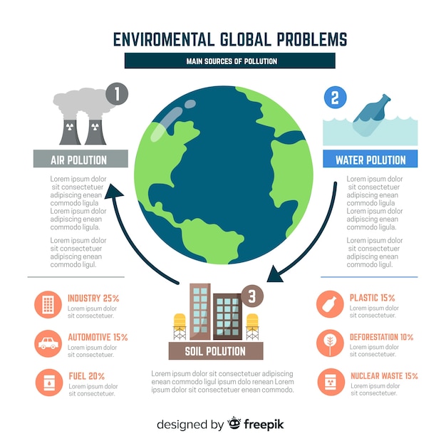 Global environmental problems infographic flat style