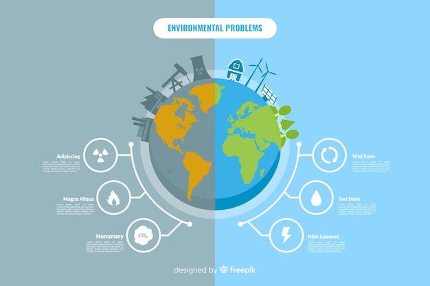 Global environmental problems infographic flat style