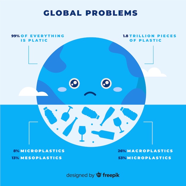 Global environmental problems infographic template