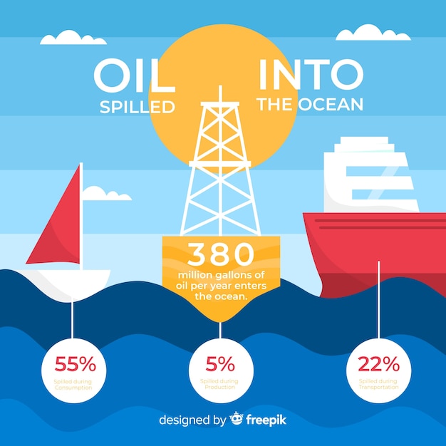 Vettore gratuito modello di infographic di problemi ambientali globali