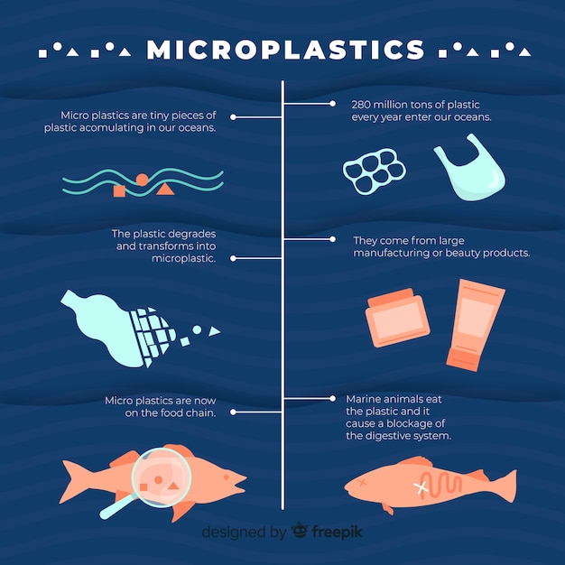 Global environmental problems infographic template