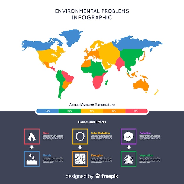 Vettore gratuito modello di infographic di problemi ambientali globali