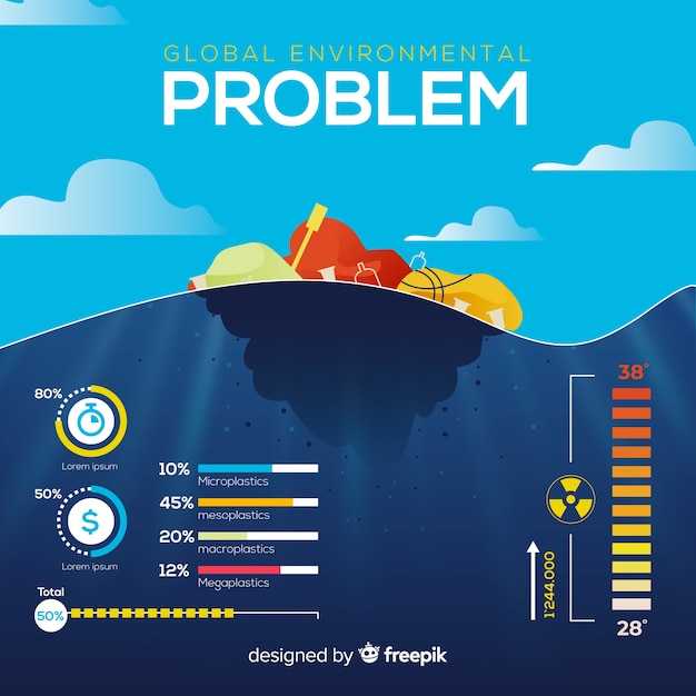 Free vector global environmental problems infographic template