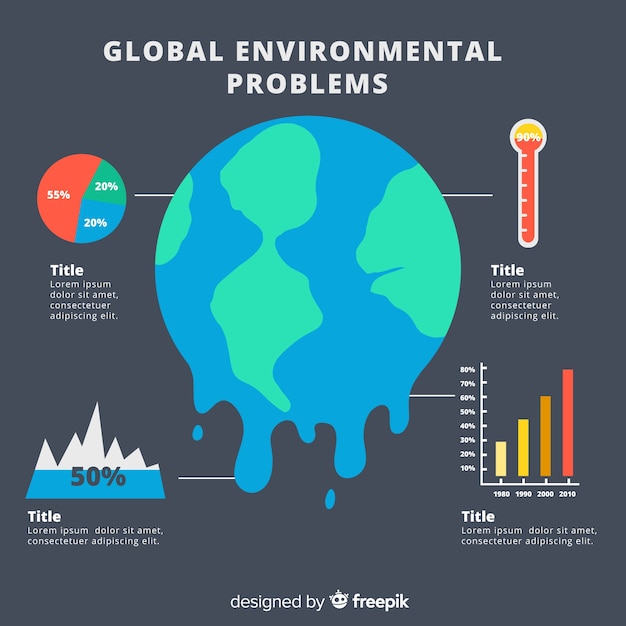 Modello di infographic di problemi ambientali globali