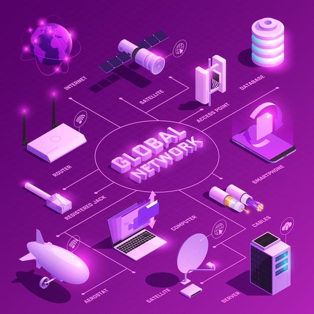 Diagramma di flusso isometrico della rete globale con icone incandescente di apparecchiature per le comunicazioni su internet in viola