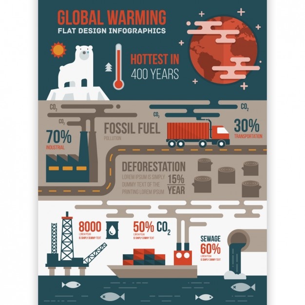 Vettore gratuito il riscaldamento globale modello infografica