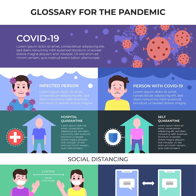 Глоссарий по пандемии инфографики