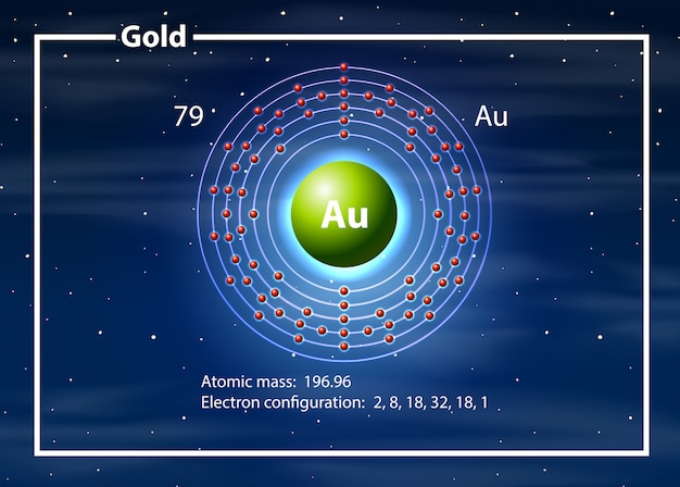 Vettore gratuito un diagramma di elementi in oro