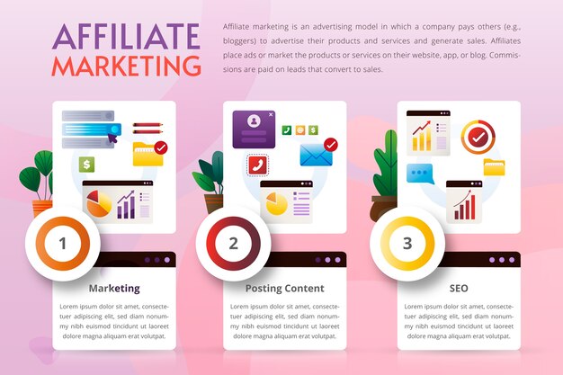 Vettore gratuito infografica di marketing di affiliazione gradiente