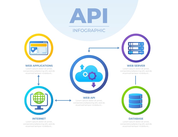 Gradient api infographic