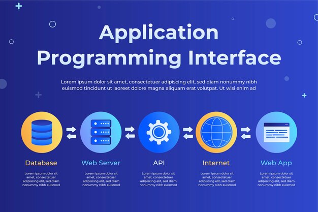 Gradient api infographic