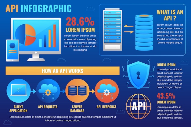 Free vector gradient api infographic