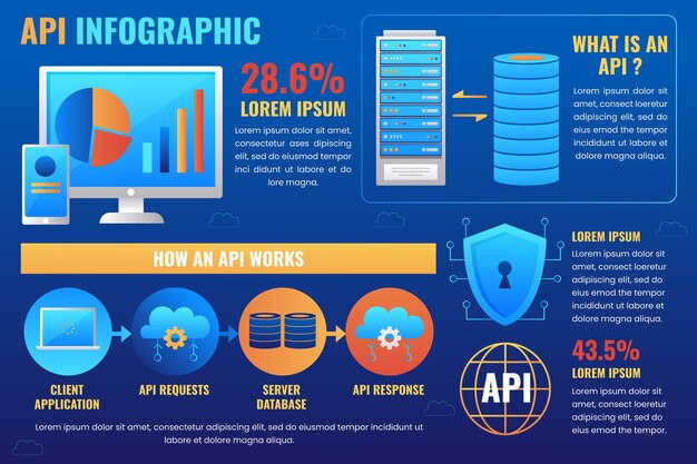 Gradient api infographic