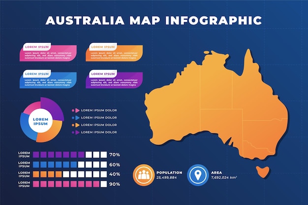 Vettore gratuito gradiente australia mappa infografica