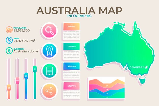 勾配オーストラリア地図インフォグラフィック