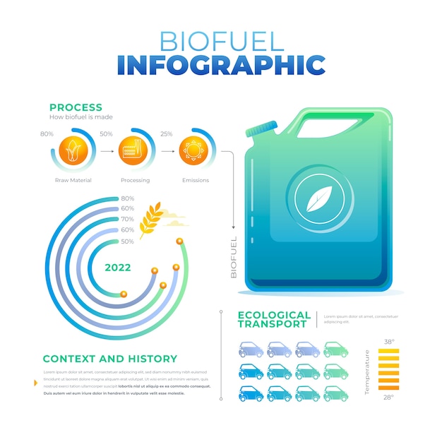 Gradient Biofuel Infographic: Free Vector Template for Download