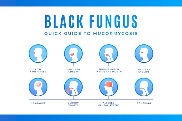 Free vector gradient black fungus symptoms