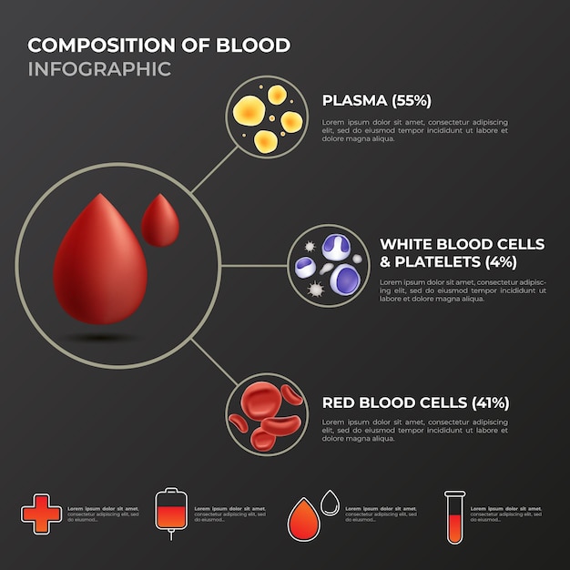 Gradient blood infographic