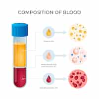 Бесплатное векторное изображение Градиент крови инфографики