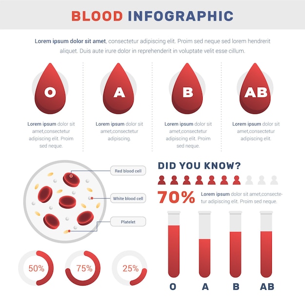 Gradient blood infographic