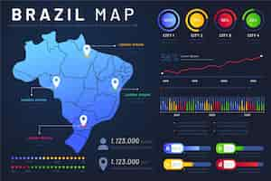 Vettore gratuito gradiente brasile mappa infografica