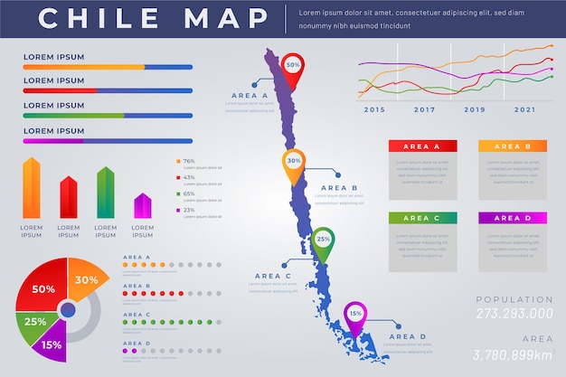 Free vector gradient chile map infographic