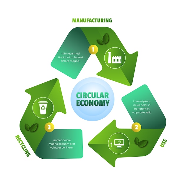 Free vector gradient circular economy graphics