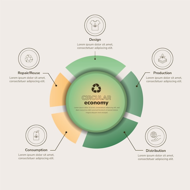 Vettore gratuito infografica sull'economia circolare a gradiente