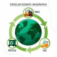 Free vector gradient circular economy infographic