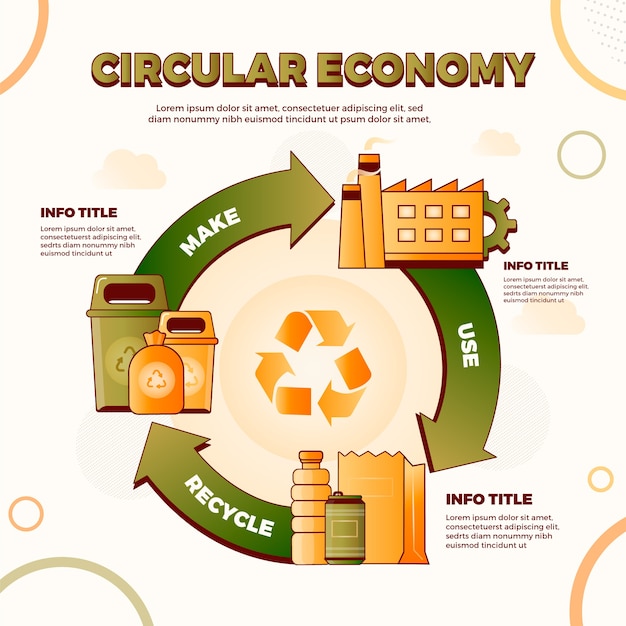 Free vector gradient circular economy information