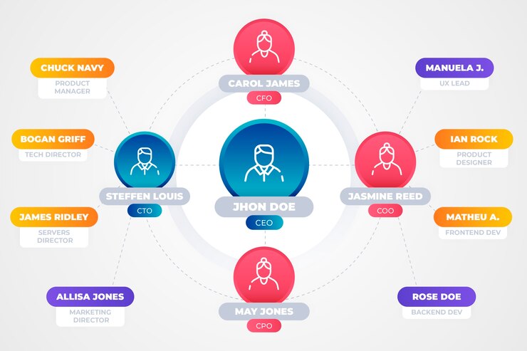 Free Vector gradient circular organizational chart design