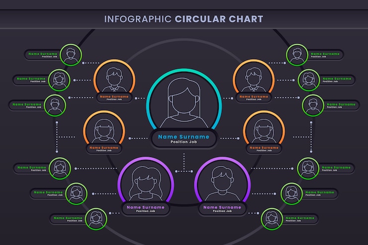 Free Vector gradient circular organizational chart