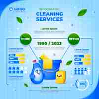 Vettore gratuito infografica dei servizi di pulizia del gradiente