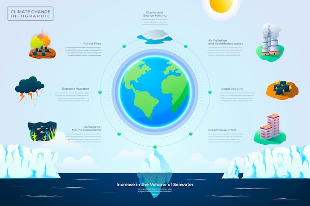 Modello di infografica sul cambiamento climatico gradiente